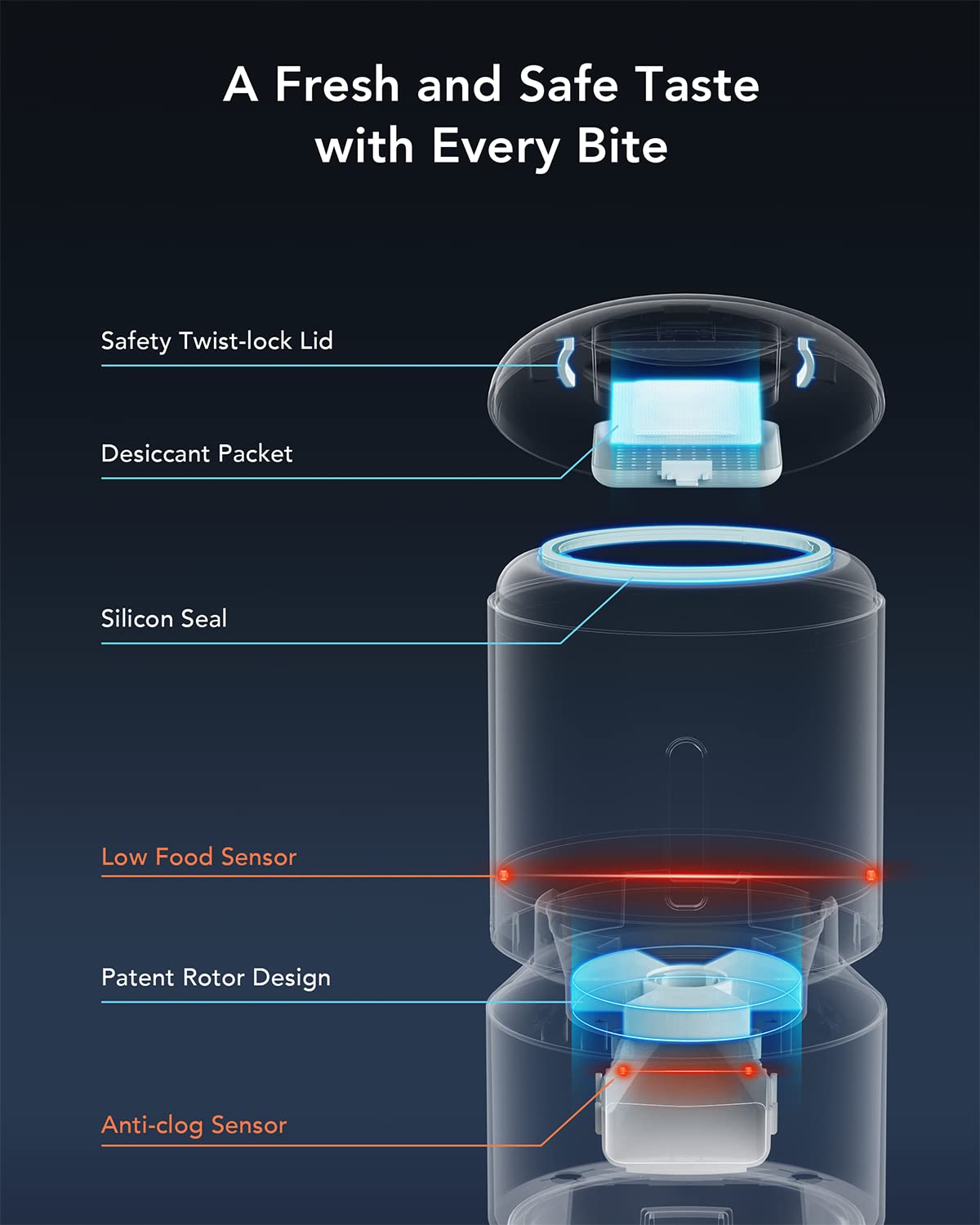 PETLIBRO Automatic Cat Feeder with Camera, 1080P HD Video with Night Vision, 5G WiFi Pet Feeder with 2-Way Audio, Low Food & Blockage Sensor, Motion & Sound Alerts for Cat & Dog Single Tray