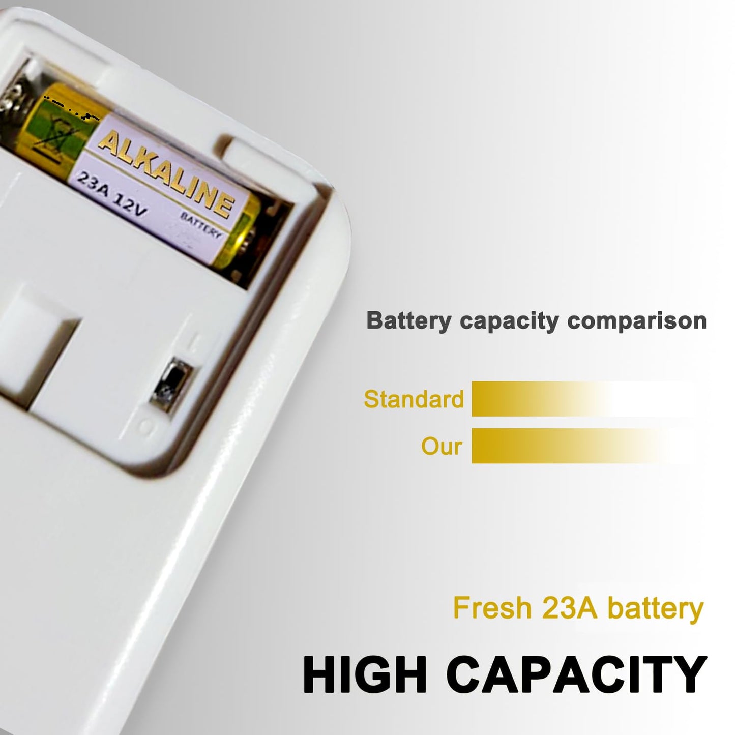 LiCB A23 23A 12V Alkaline Battery (5-Pack)