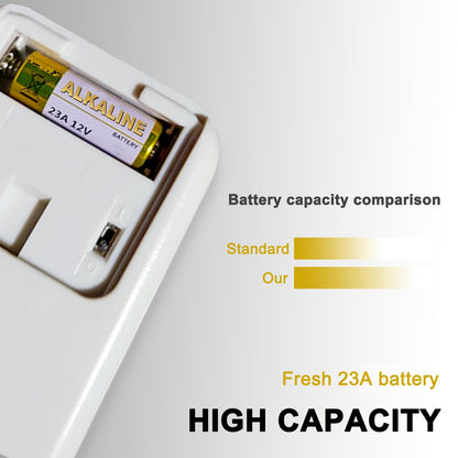 LiCB A23 23A 12V Alkaline Battery (5-Pack)