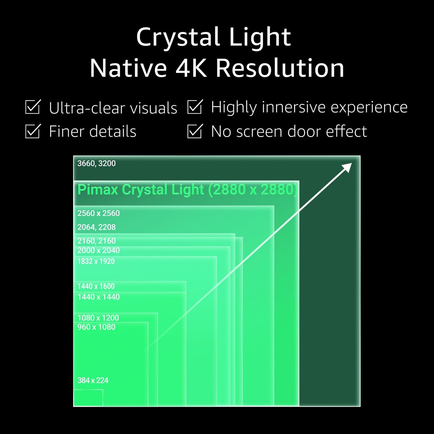 Pimax Crystal Light Prime PCVR Headset - 8K Resolution,QLED Display, Light & Comfortable,High Clarity VR for flight simulator, Compatible with MSFS, iRacing & More, DMAS & Lighthouse Tracking optional