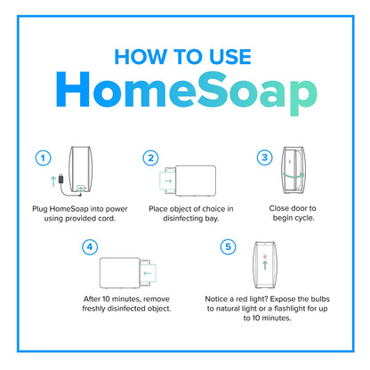 PhoneSoap XL (HomeSoap) UV Llight Sanitizer | 360° UV Sanitizing Box & Charger | Large Capacity | Sanitizes Tablets, Baby Bottles, Remotes, Toys & More (White)