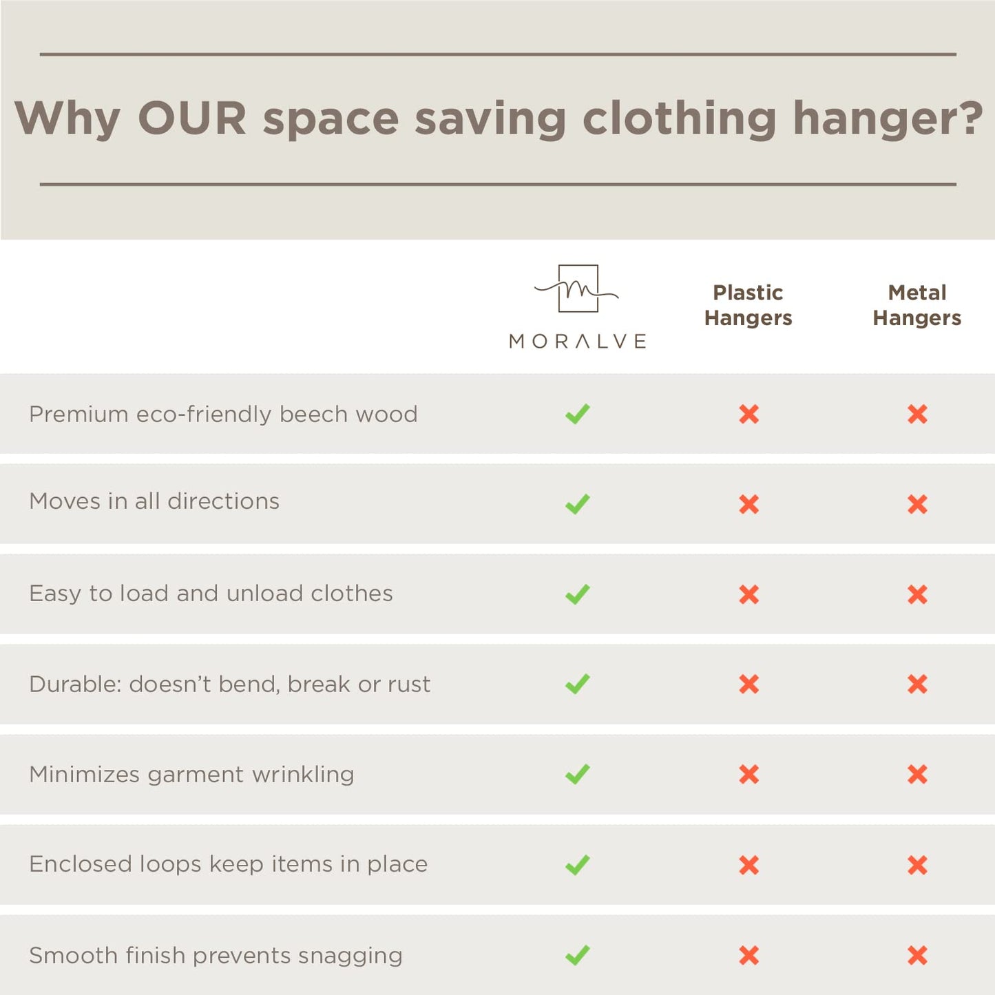 MORALVE Space Saving Hangers for Closet – 4 Pack European Beechwood 6-Tier Shirt Organizer with 360° Swivel Hook – Collapsible Clothes Hanger for Closet Organization (Hangers Not Included)