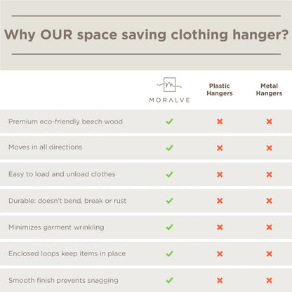 MORALVE Space Saving Hangers for Closet – 4 Pack European Beechwood 6-Tier Shirt Organizer with 360° Swivel Hook – Collapsible Clothes Hanger for Closet Organization (Hangers Not Included)