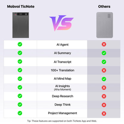 Mobvoi TicNote AI Voice Recorder 64GB Memory Note Recorder w/Case App Control 100+Languages Transcribe Summarize with AI Shadow Digital Audio Recorder for Phone Calls Lectures Meetings Interviews