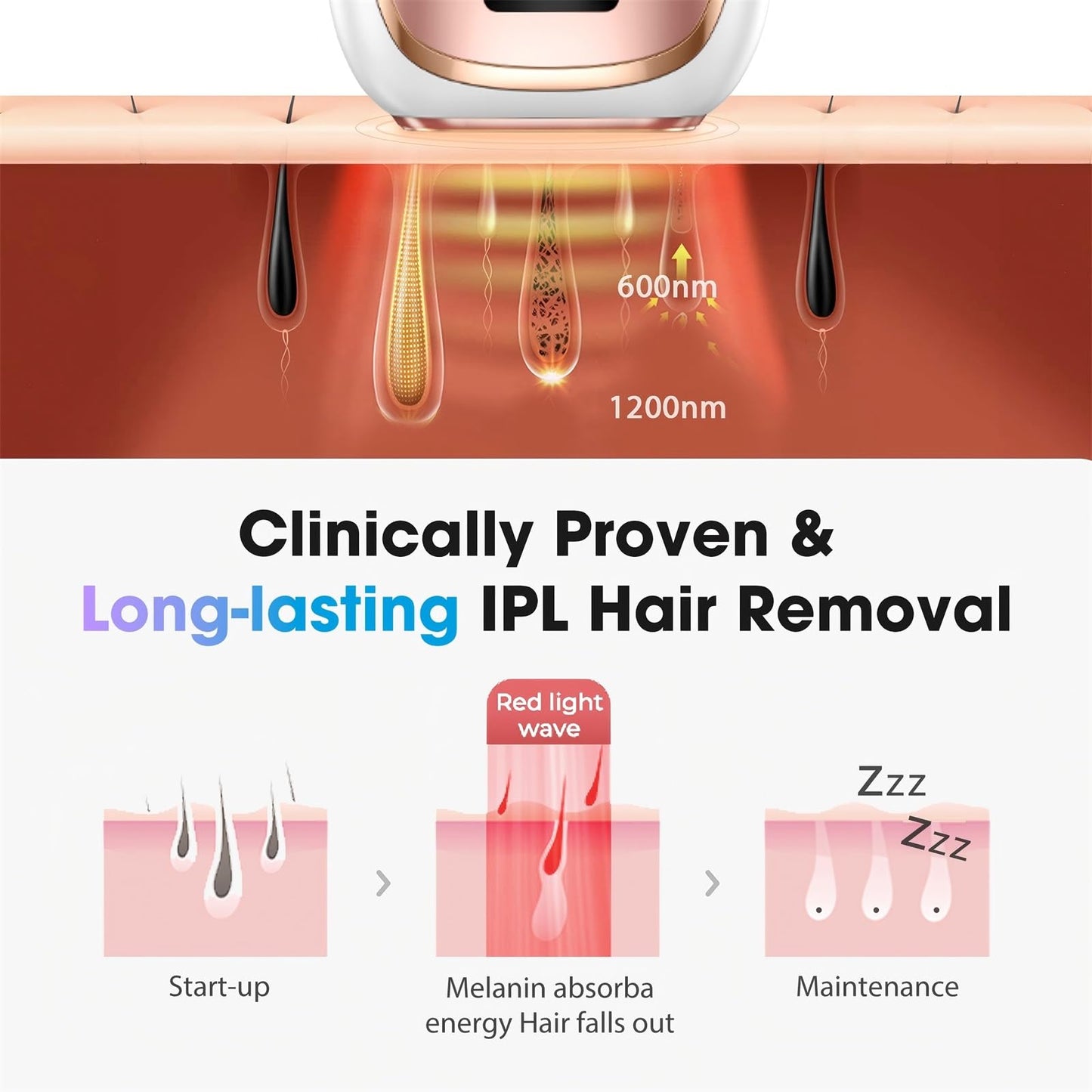 Oreeth IPL Laser Hair Removal Device for Women & Men - Home 45°F Ice-Cooling Contact for Painless & Long-Lasting Results, 86% Hair Reduction in 3 Weeks for Full Body & Bikini Line, Rose Gold