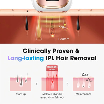 Oreeth IPL Laser Hair Removal Device for Women & Men - Home 45°F Ice-Cooling Contact for Painless & Long-Lasting Results, 86% Hair Reduction in 3 Weeks for Full Body & Bikini Line, Rose Gold