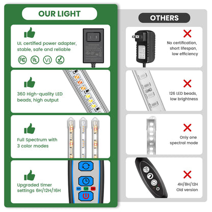 Kullsinss LED Plant Grow Light Strip, 36W 360 LEDs Grow Lights for Indoor Plants Full Spectrum with 6/12/16H Timer, 660nm/3000K/6000K Sunlike Grow Lamp for Seeds Starting Hydroponics Succulents
