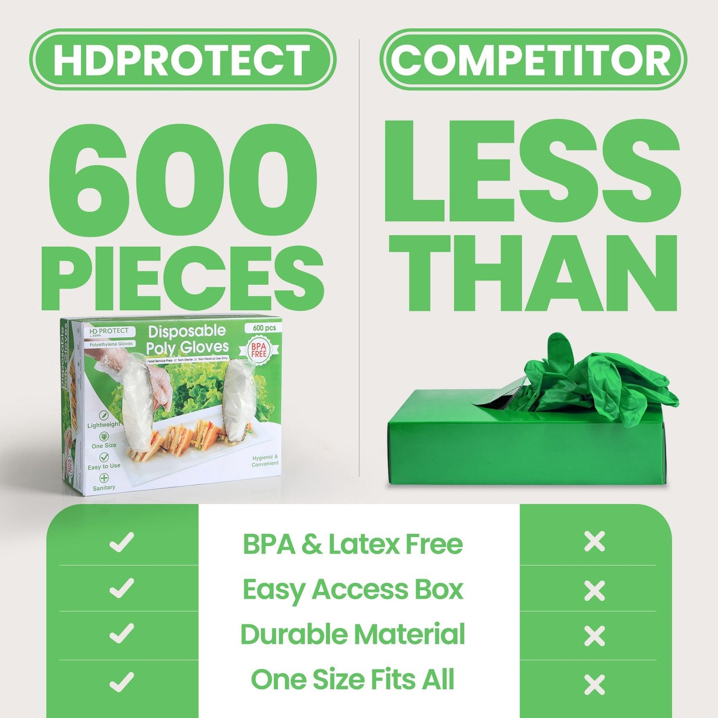 Keppi 600 Pack Disposable Food Prep Gloves – Clear Polyethylene, Latex-Free, BPA-Free, Powder-Free – Bulk Kitchen Cooking, Catering, BBQ, Baking, Restaurant, Food Handling & Serving Gloves