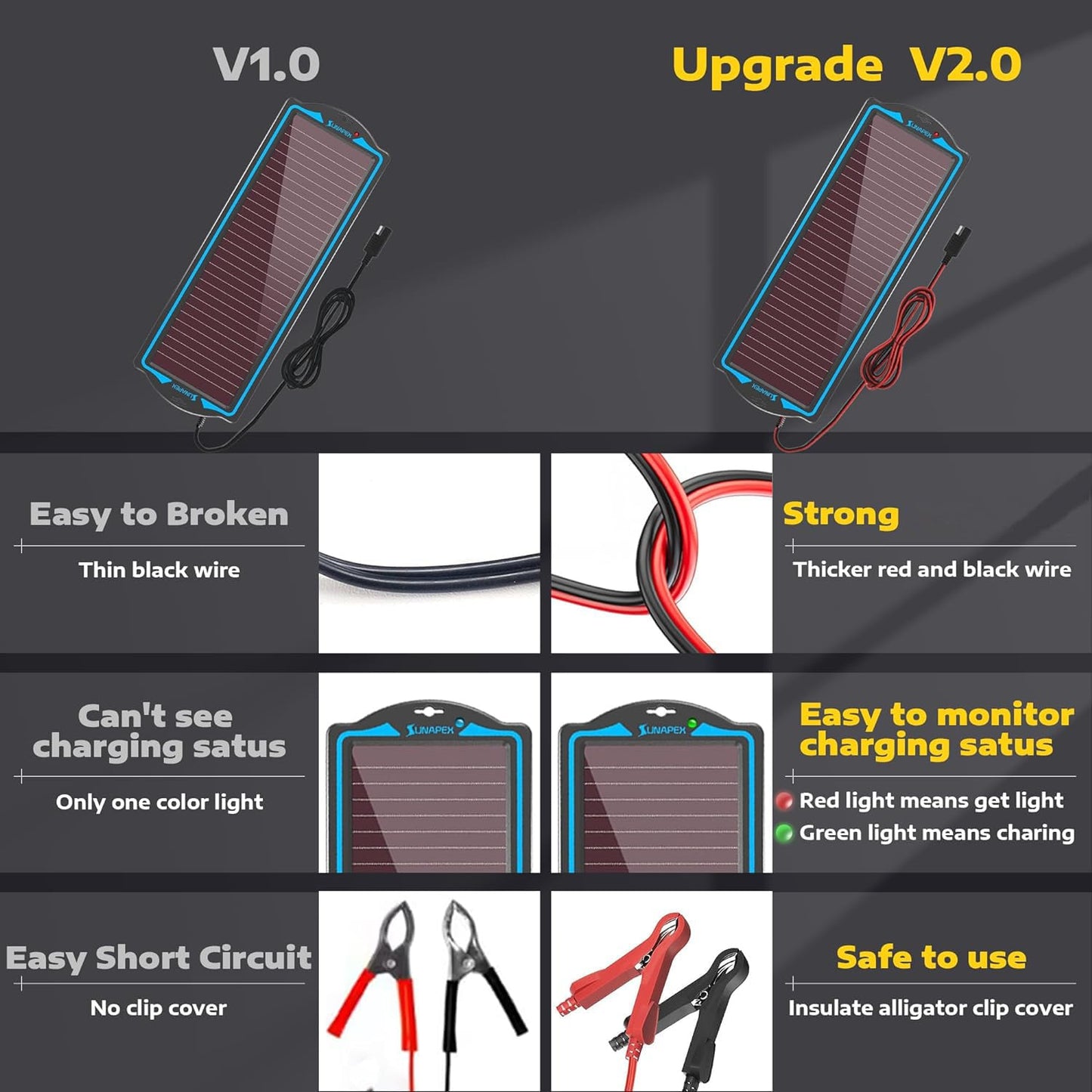 SUNAPEX 12V Solar Battery Charge: Waterproof Portable Solar Panel Kit - Battery Maintainer Trickle Charger - with Upgrade Built in Charge Controller for Car Boat RV Trailer Automotive Motorcycle