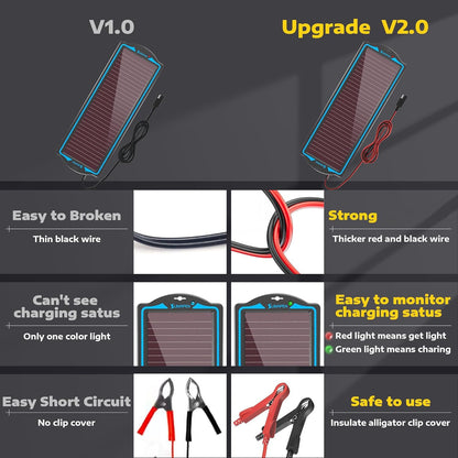 SUNAPEX 12V Solar Battery Charge: Waterproof Portable Solar Panel Kit - Battery Maintainer Trickle Charger - with Upgrade Built in Charge Controller for Car Boat RV Trailer Automotive Motorcycle
