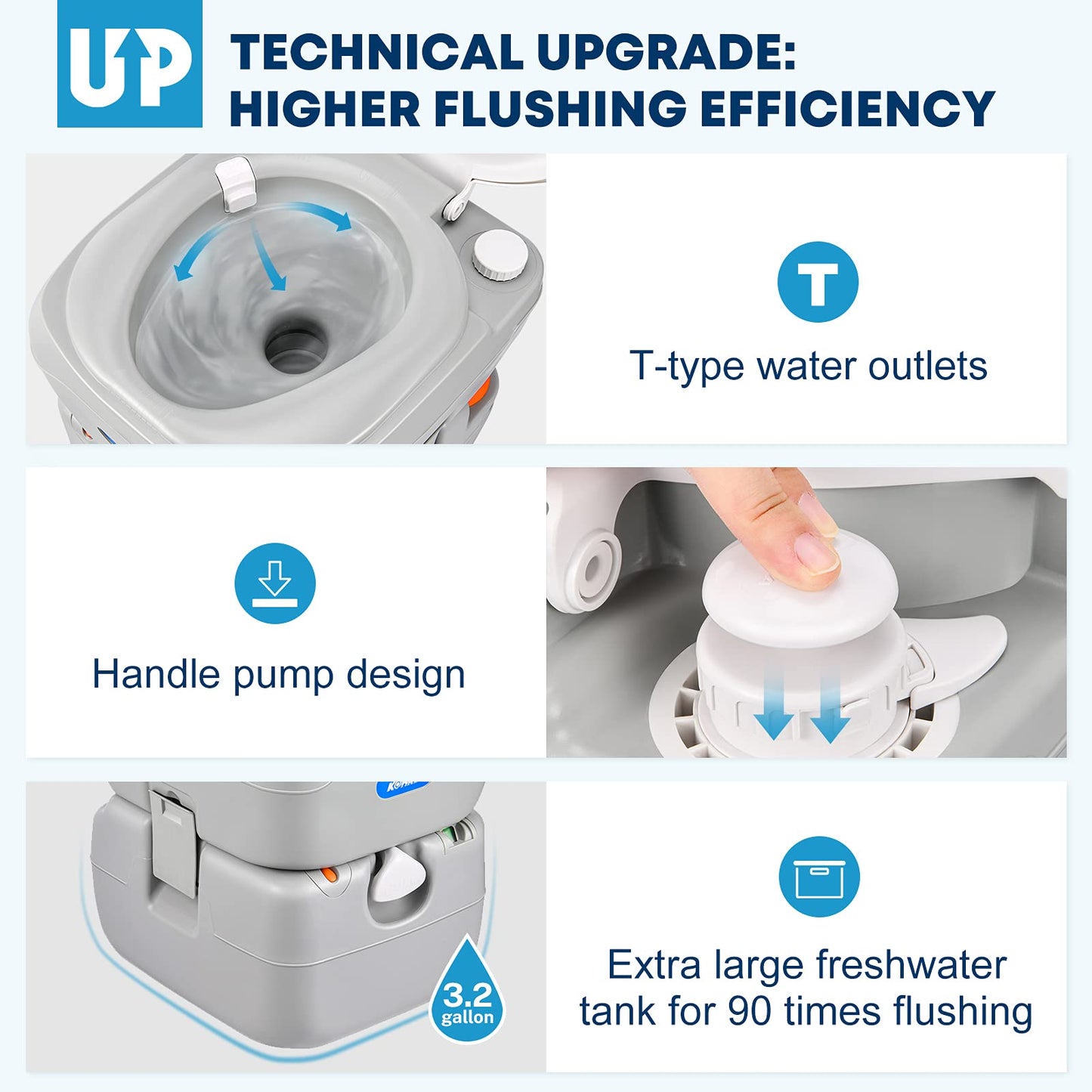 Kohree 5.8 Gal Portable Toilet for Adults: Large Camping Toilet with Detachable Waste Tank, Leak-Proof Cassette with Level Indicator, Flushable Boat Porta Potty for Home Use, Camper, RV Travel