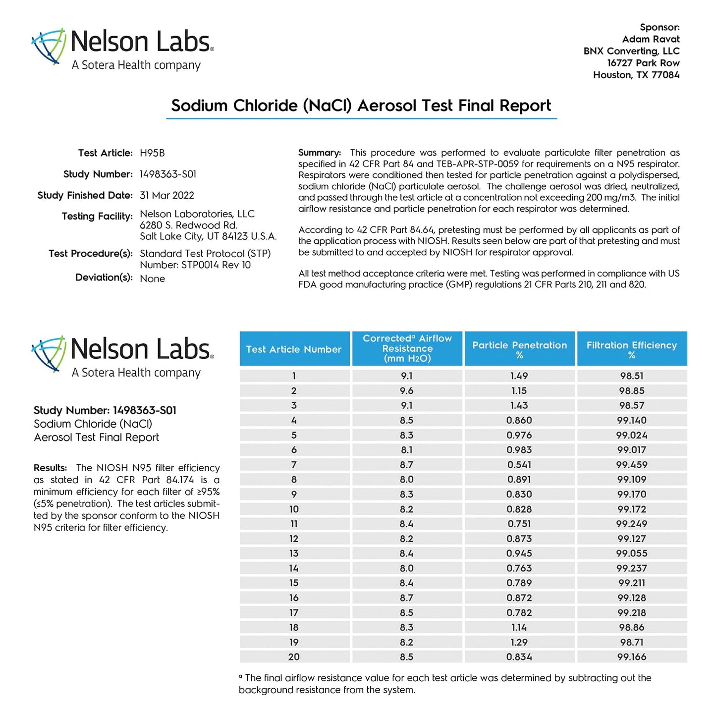 AccuMed BNX N95 Mask Black NIOSH Certified MADE IN USA Particulate Respirator Protective Face Mask (20-Pack, Approval Number TC-84A-9315 / Model H95B) Black