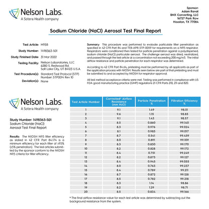 AccuMed BNX N95 Mask Black NIOSH Certified MADE IN USA Particulate Respirator Protective Face Mask (20-Pack, Approval Number TC-84A-9315 / Model H95B) Black