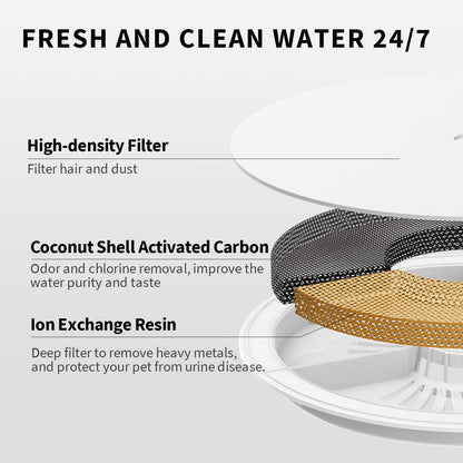 PETKIT EVERSWEET Solo 2 Cat Water Fountain with Wireless Pump, Ultra Quiet 70oz/2L Pet Water Fountain for Cats and Dogs Inside, 3 Working Modes, Visualization Window, App Control