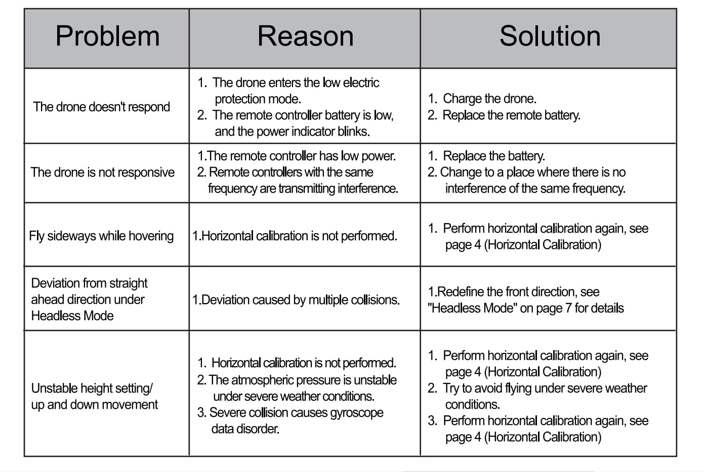 Oddire Mini Drone with Camera - Drones for Kids Adults, 1080P HD Foldable Drone with Stable Hover, Auto-Follow, Trajectory Flight, Gravity Control, 90° Adjustable Lens, One Key Take Off/Land, 3D Flip