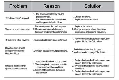 Oddire Mini Drone with Camera - Drones for Kids Adults, 1080P HD Foldable Drone with Stable Hover, Auto-Follow, Trajectory Flight, Gravity Control, 90° Adjustable Lens, One Key Take Off/Land, 3D Flip