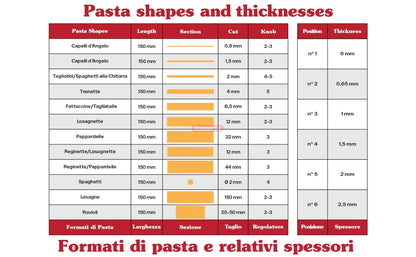 Imperia Pasta Maker Machine- 100% Made in Italy, Heavy Duty Steel Construction, Easy Lock Dial, Wood Grip Handle & Cleaning Brush- Fresh Homemade Italian Spaghetti Fettuccine or Lasagna (Classic Line)