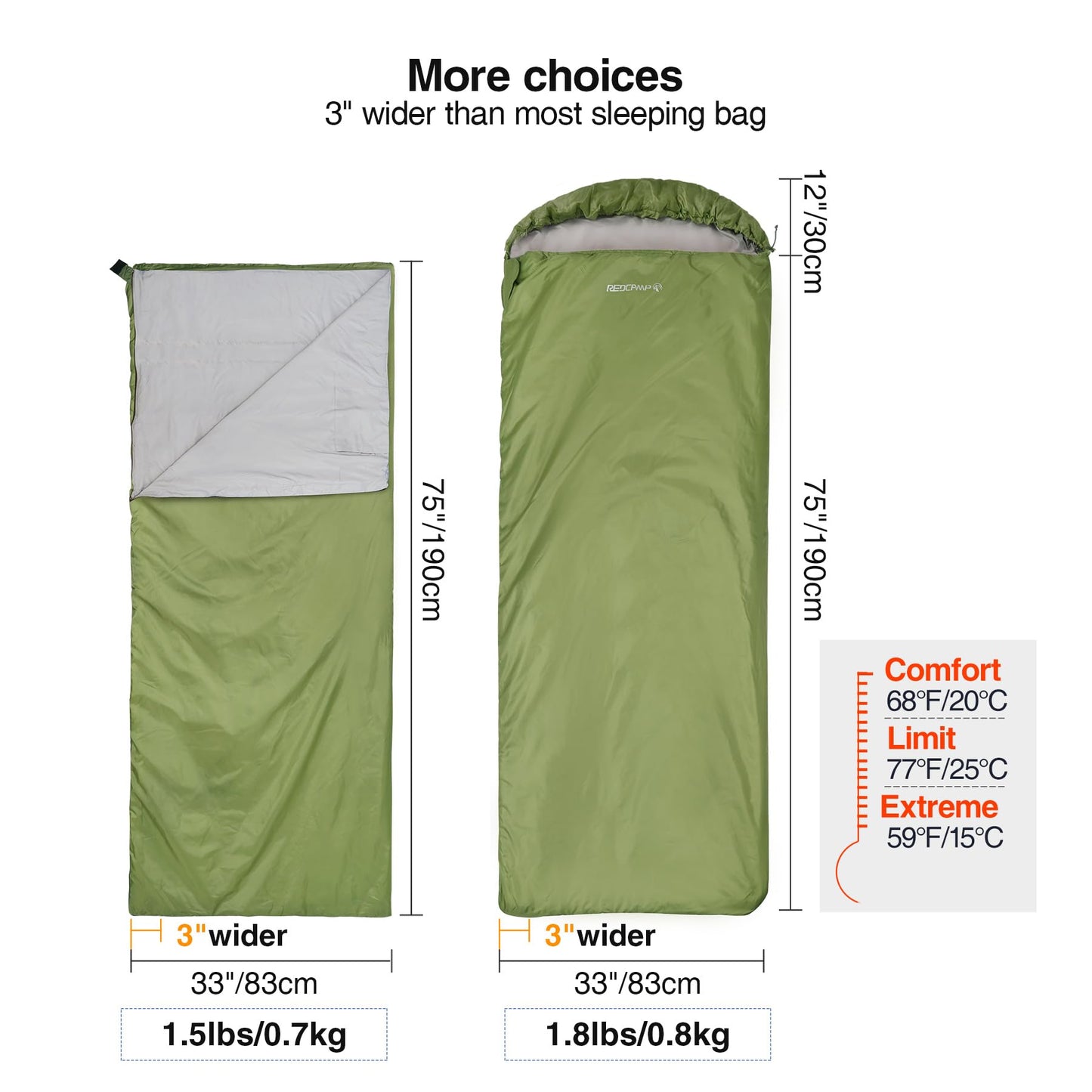 REDCAMP Ultra Lightweight Sleeping Bag for Backpacking, Comfort for Adults Warm Weather, with Compression Sack Green (75"x 32.5")