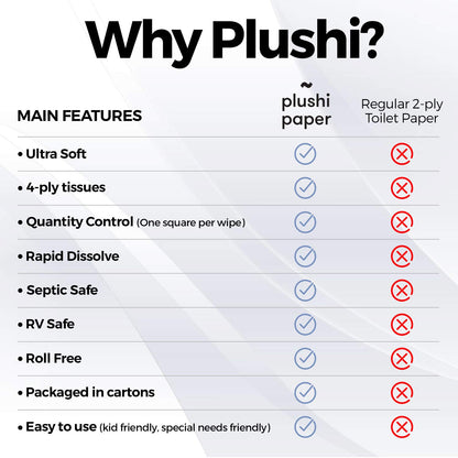 Plushi Paper Septic Safe Tube Free 4 Ply Soft Toilet Paper RV Essential and Mom Approved for Travel Trailers Campers Marine Biodegradable 4 Boxes 320 Wipes