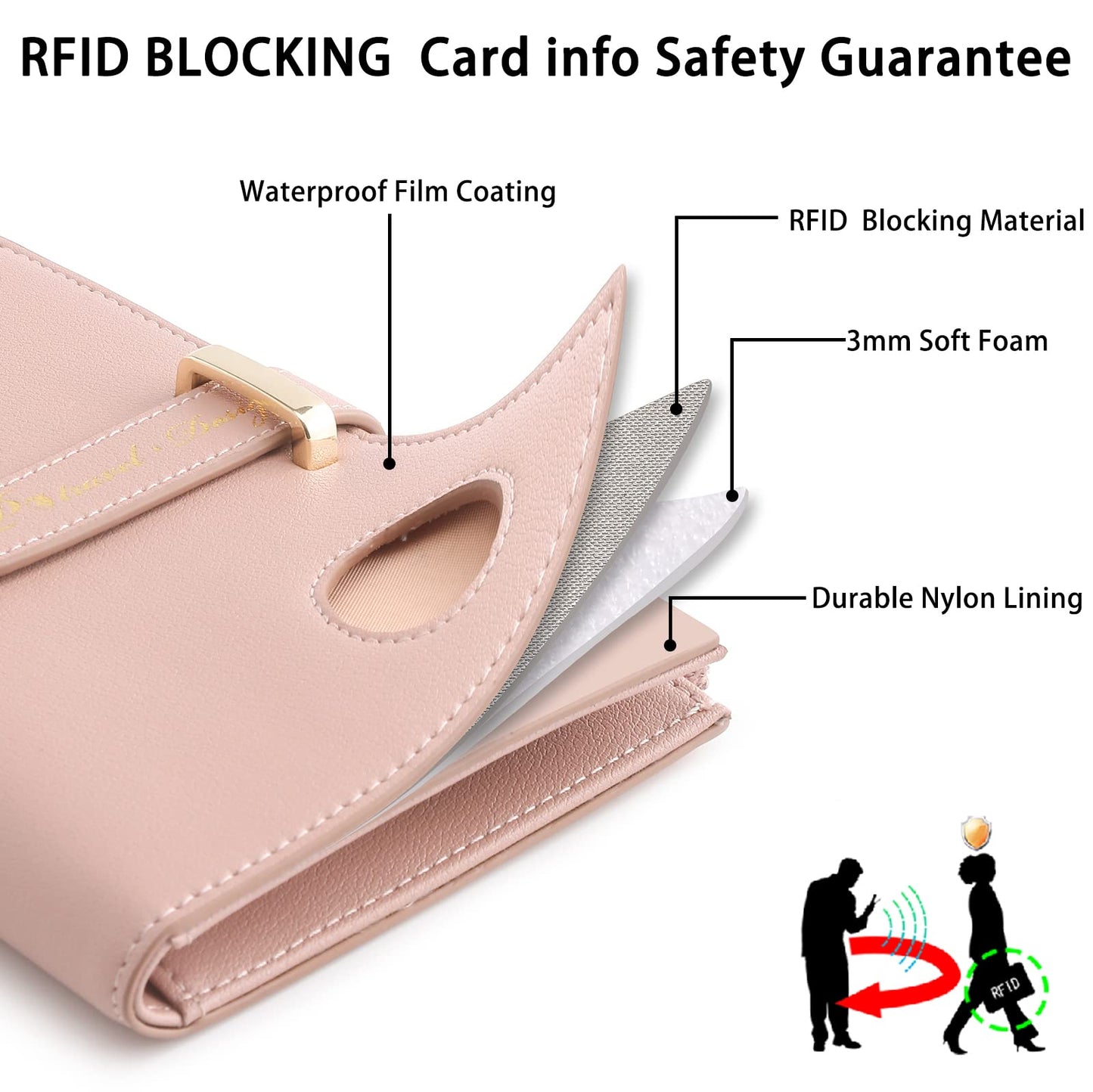 Passport Holder for Women, RFID Blocking Travel Wallet Case with Credit Card Holders, Slim Thin Leather Passport Wallet with Zipper