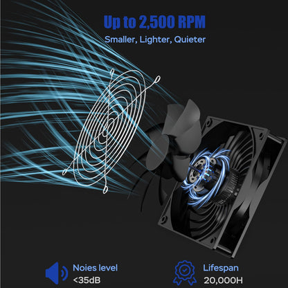 MARBERO 4.7 Inch Solar Powered Fan Kit, 15W Solar Panel with 2 Waterproof Fans, Intake or Exhaust Air Fan wtih 13 Ft Cable for Outside Backyard Chicken Coops, Greenhouses, Dog Houses, Pet Houses