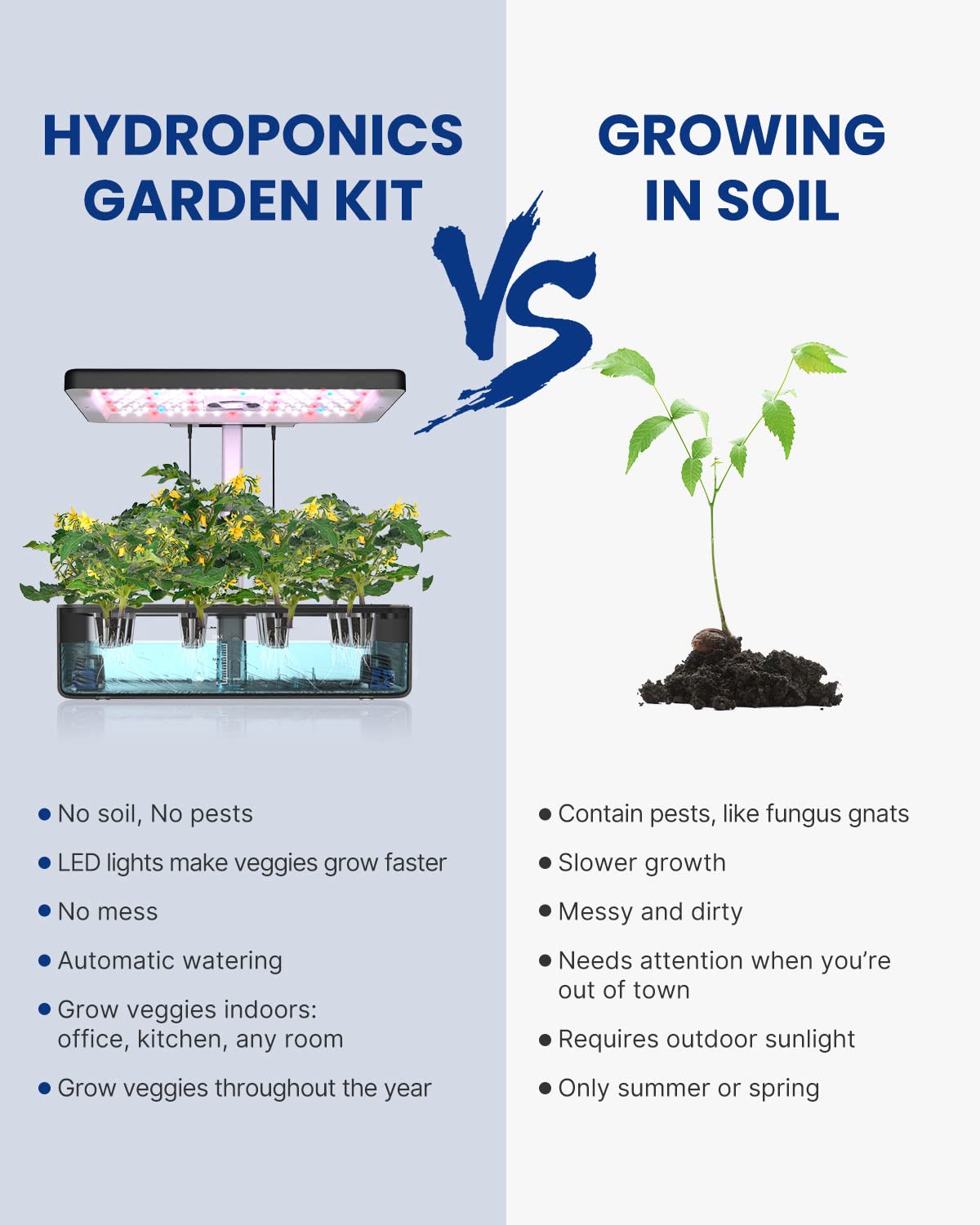 iDOO Hydroponics Growing System Kit 12Pods, Indoor Herb Garden System, with LED Grow Light, Built-in Fan, Auto-Timer, Adjustable Height Up to 11.3", for Home School, for Women