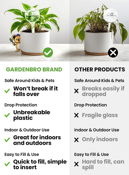 Plant Watering Globes Plastic Set of 4 - Automatic Plant Waterer Set for Indoor and Outdoor Plant Watering - Self Watering Planter Insert System with Plastic Watering Bulbs (4 pcs, Globes)