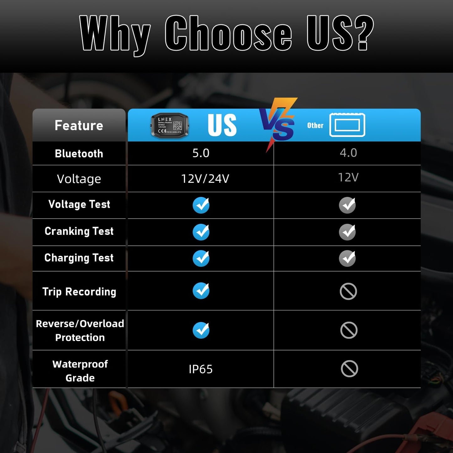 LNEX Bluetooth Battery Monitor，Wireless 12V 24V Automotive Battery Load Tester with Charging & Cranking Test & Alarm for Solar Power Systems/RVs/Motorcycles/Boats/Cars/Trucks