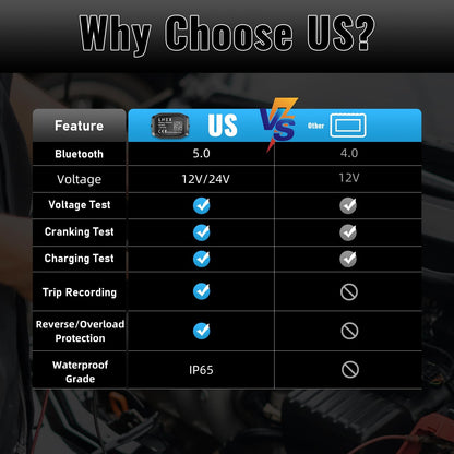 LNEX Bluetooth Battery Monitor，Wireless 12V 24V Automotive Battery Load Tester with Charging & Cranking Test & Alarm for Solar Power Systems/RVs/Motorcycles/Boats/Cars/Trucks