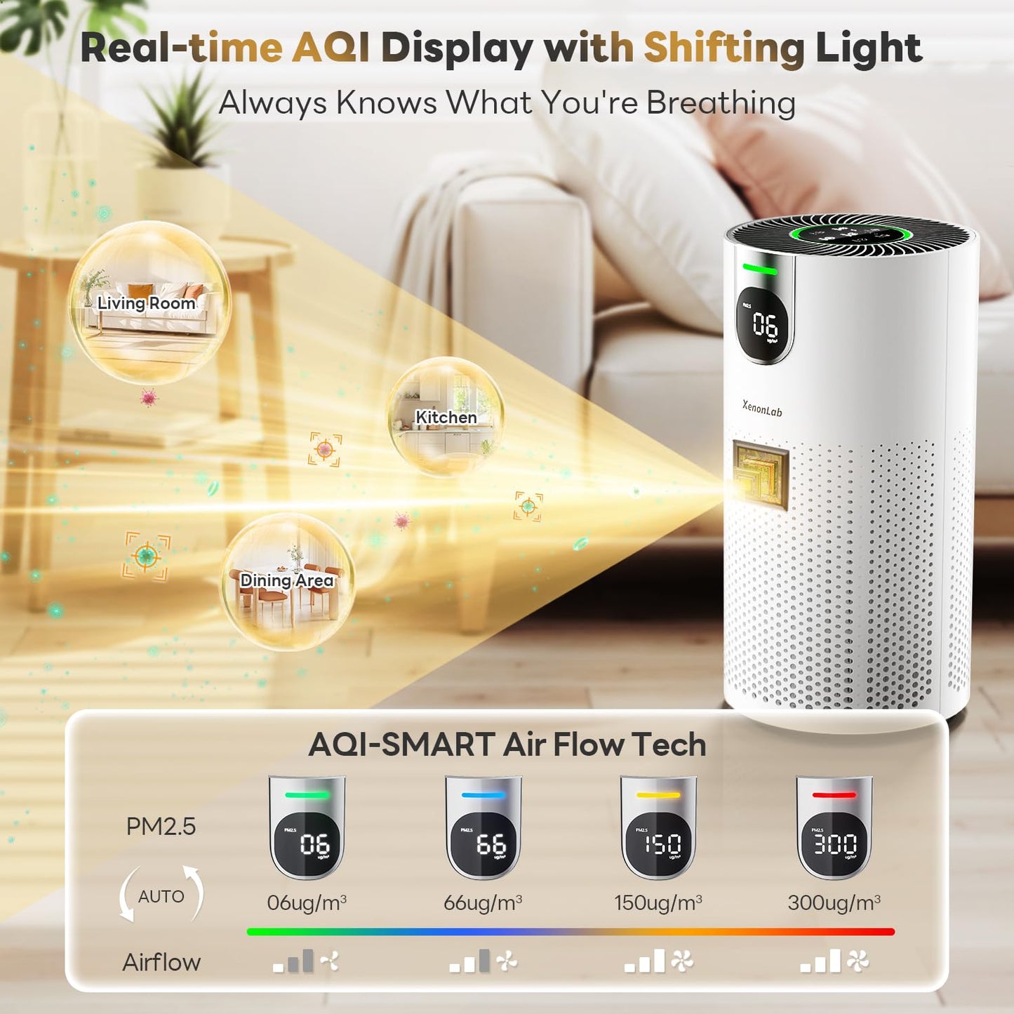Air Purifiers for Home Large Room Covers up to 1800Ft², VisionAir 20dB Sleep Mode for Bedroom, with Real-Time AQI & PM2.5 Display, 360°Intake&Outlet Air Cleaner Pet-Friendly HEPA, HAP606, White