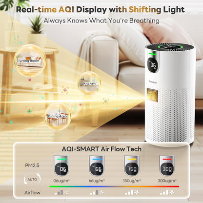 Air Purifiers for Home Large Room Covers up to 1800Ft², VisionAir 20dB Sleep Mode for Bedroom, with Real-Time AQI & PM2.5 Display, 360°Intake&Outlet Air Cleaner Pet-Friendly HEPA, HAP606, White