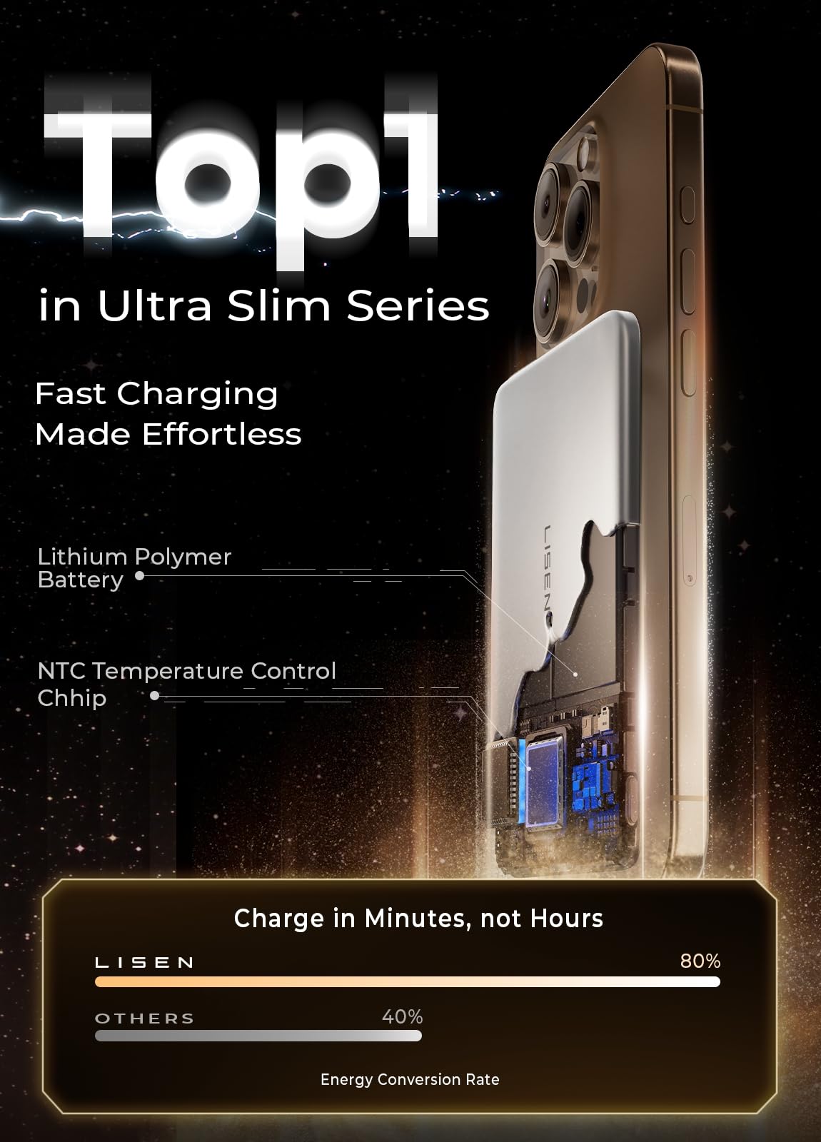 LISEN 0.3‘’ Ultra Slim MagSafe Portable Charger,5000mAh Wireless Card Slim MagSafe Battery Pack,Travel Essentials iPhone Accessories,Magnetic Power Bank for 17 Air iPhone 16 Pro Max Plus/15/14/13/12