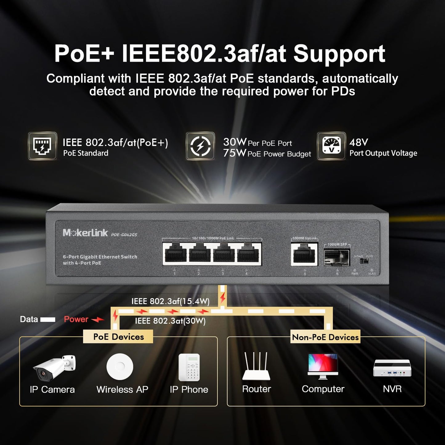 MokerLink 4 Port PoE Switch, 1 Gigabit Uplink, 1 SFP, IEEE802.3af/at 75W, PoE Watchdog AI Detection, QoS, Fanless Metal Plug & Play Ethernet Switch