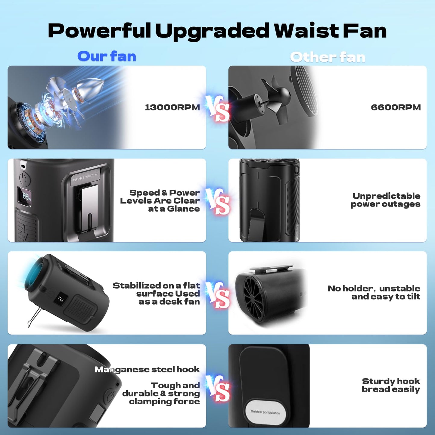 Portable Waist Fan, 4 Speeds 13000RPM Strong Airflow, belt fan with up to 22H of Working Time, Hands-Free Neck Fan, Rechargeable Wearable Personal Fan for Outdoor, Hiking,Jobsite, Farms