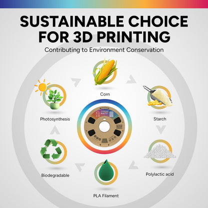 OVERTURE PLA Filament 1.75mm, Neatly Wound 3D Printer Filament 1kg Spool (2.2lbs), Dimensional Accuracy +/- 0.02 mm, Fit Most FDM 3D Printers (Black 1-Pack)