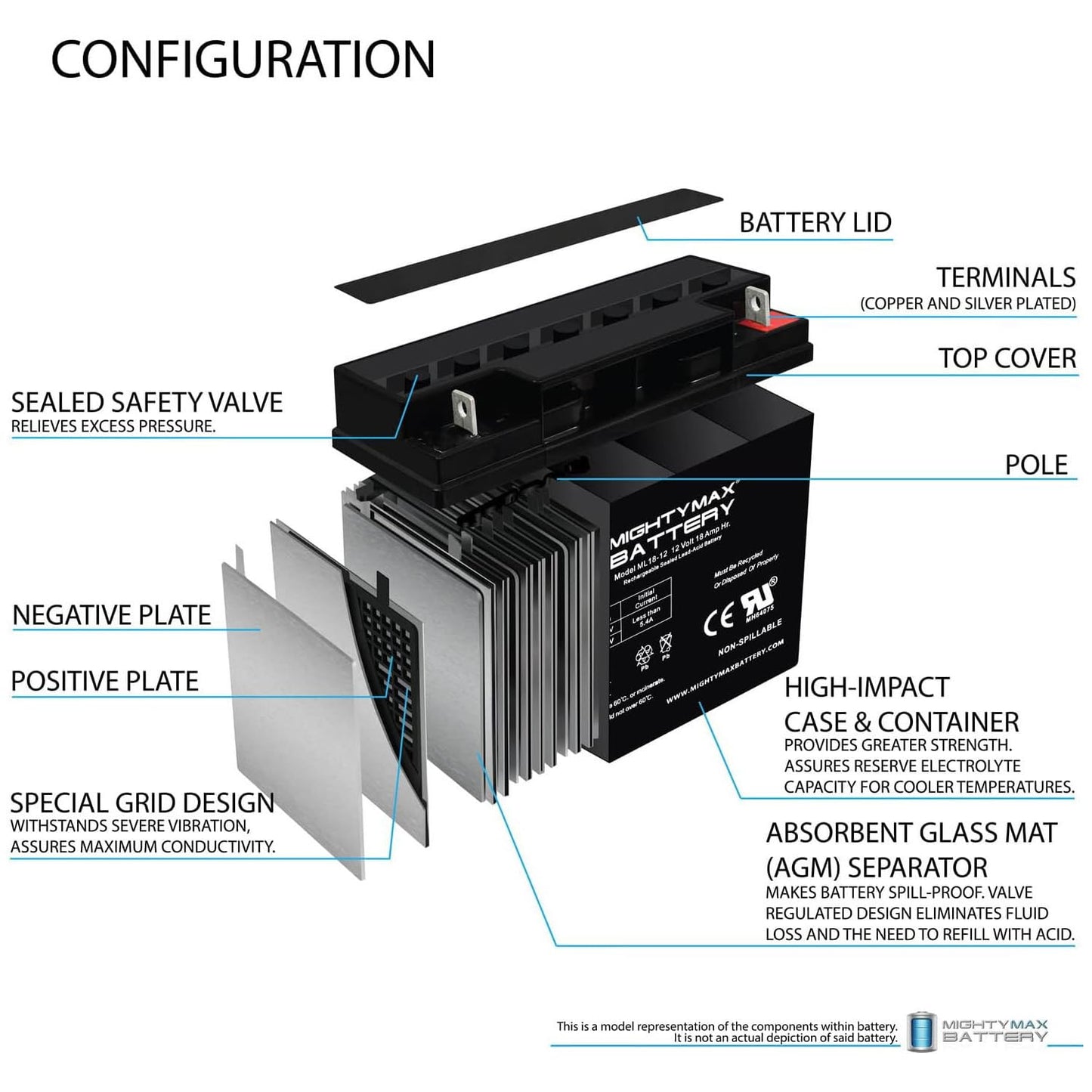 Mighty Max Battery ML18-12 - 12 Volt 18 AH, Nut and Bolt (NB) Terminal, Rechargeable SLA AGM Battery