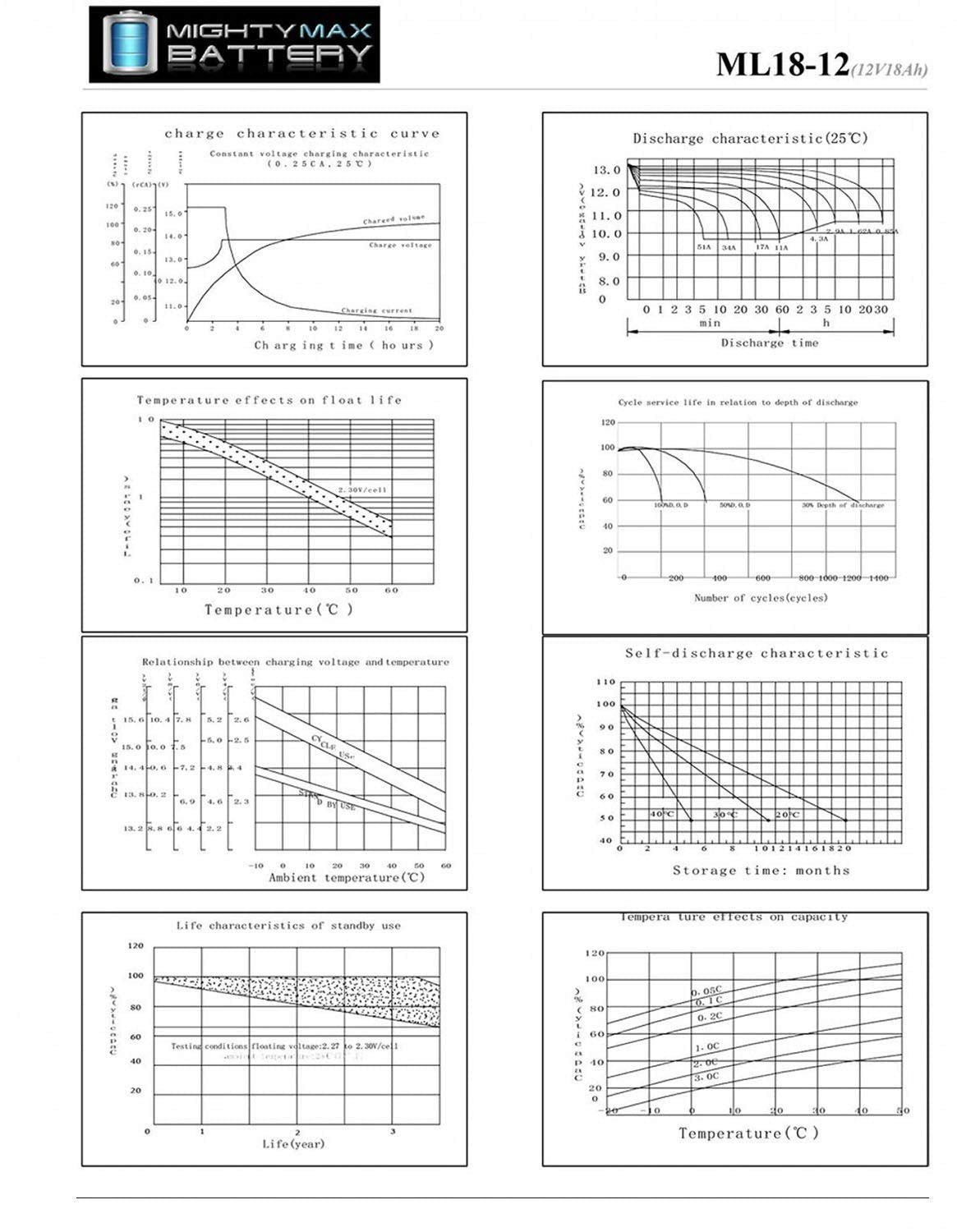 Mighty Max Battery ML18-12 - 12 Volt 18 AH, Nut and Bolt (NB) Terminal, Rechargeable SLA AGM Battery
