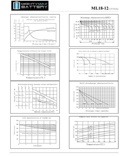 Mighty Max Battery ML18-12 - 12 Volt 18 AH, Nut and Bolt (NB) Terminal, Rechargeable SLA AGM Battery