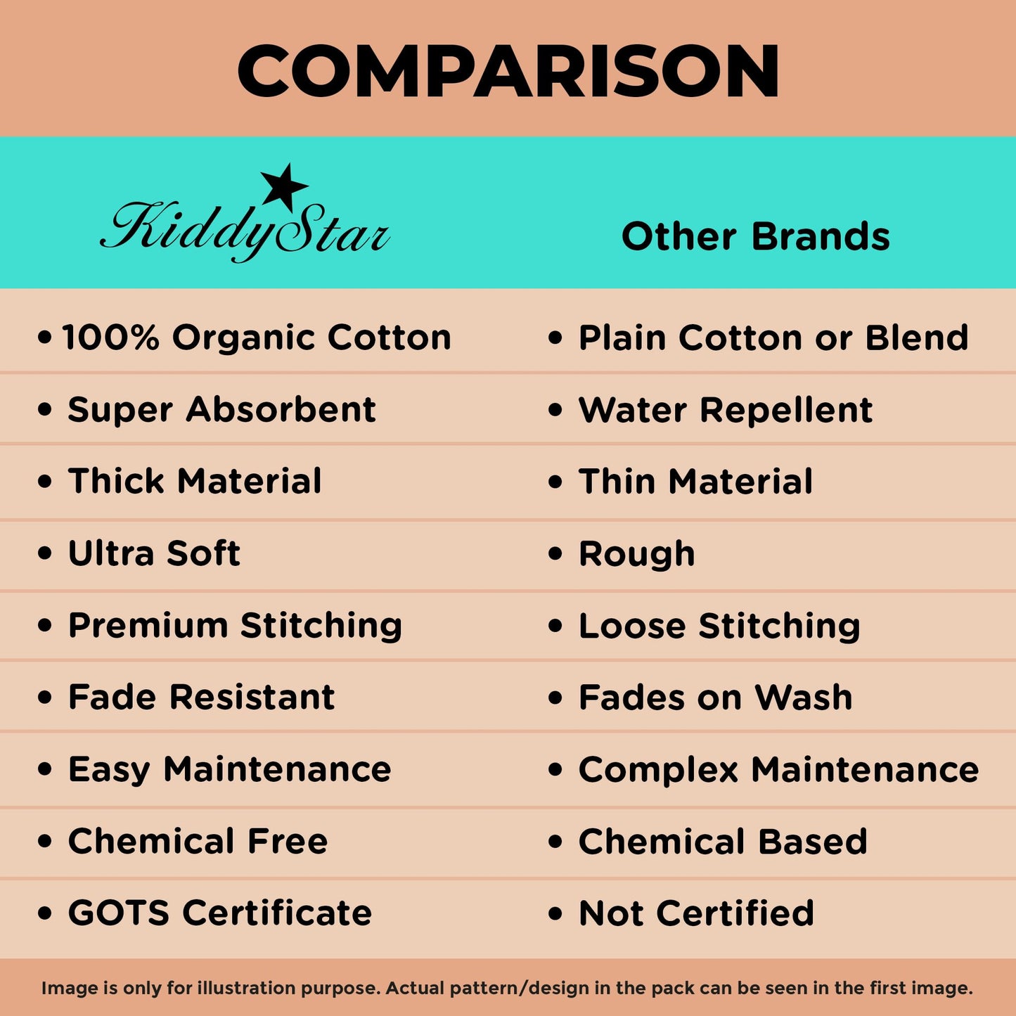 KiddyStar Premium Drool Bibs – Organic Cotton, 2 Layers, Absorbent, Adjustable, Soft Bandana Bibs for Toddlers