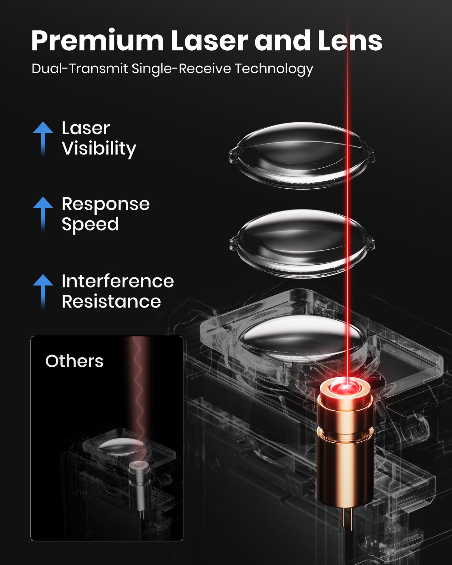 Laser Measure, DTAPE 165 Ft Digital Laser Distance Meter, Upgraded High-Accuracy Laser Measuring Tool, Electronic Tape Measure, 2" Backlit LCD Display, Area/Volume/Indirect Measurement, in/Ft/Ft+in/M