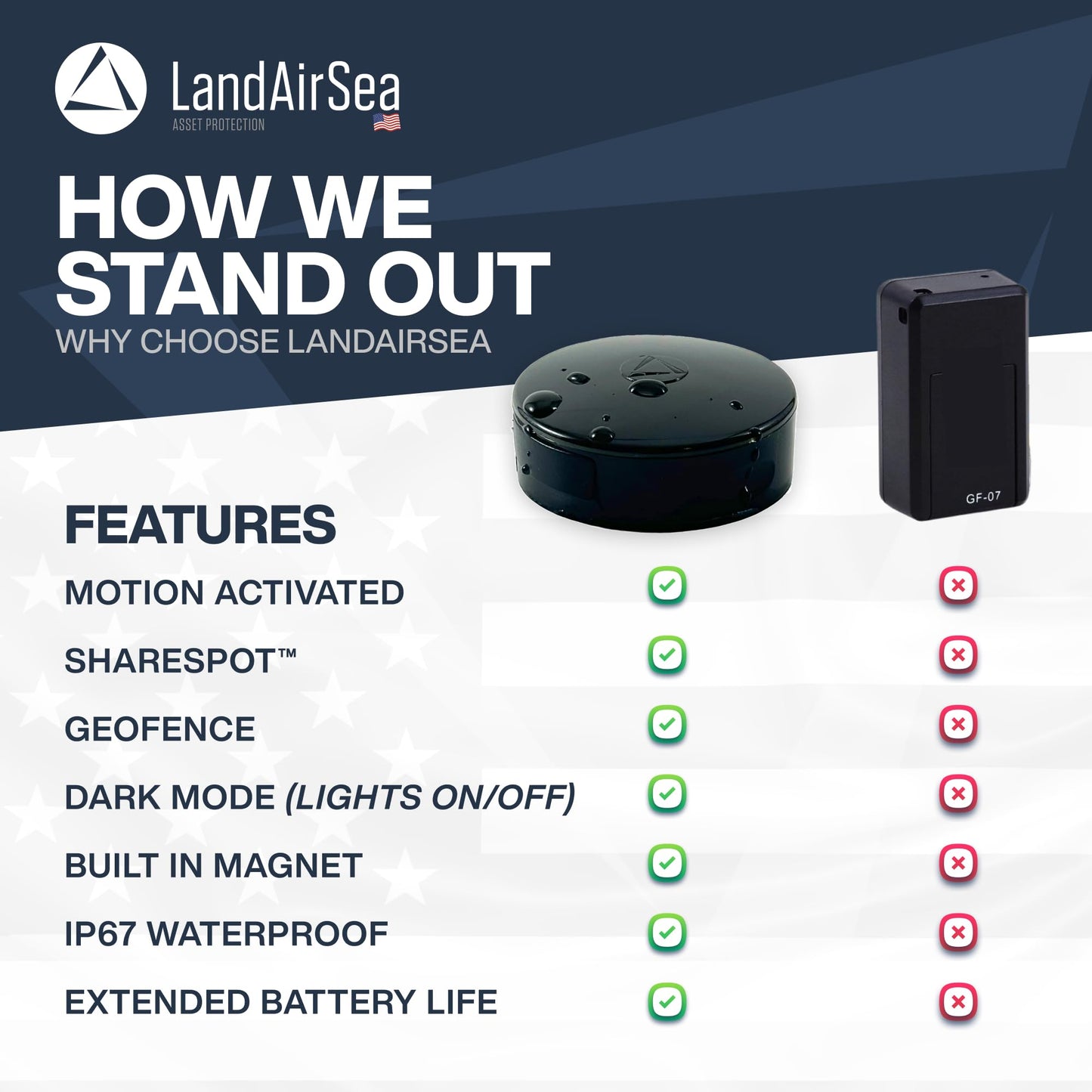 LandAirSea 54 GPS Tracker (Premium Edition) - Long Battery, Magnetic, & Waterproof. Global GPS Tracker for Vehicles. Made in The USA from Domestic & Imported Parts. Subscription is Required.