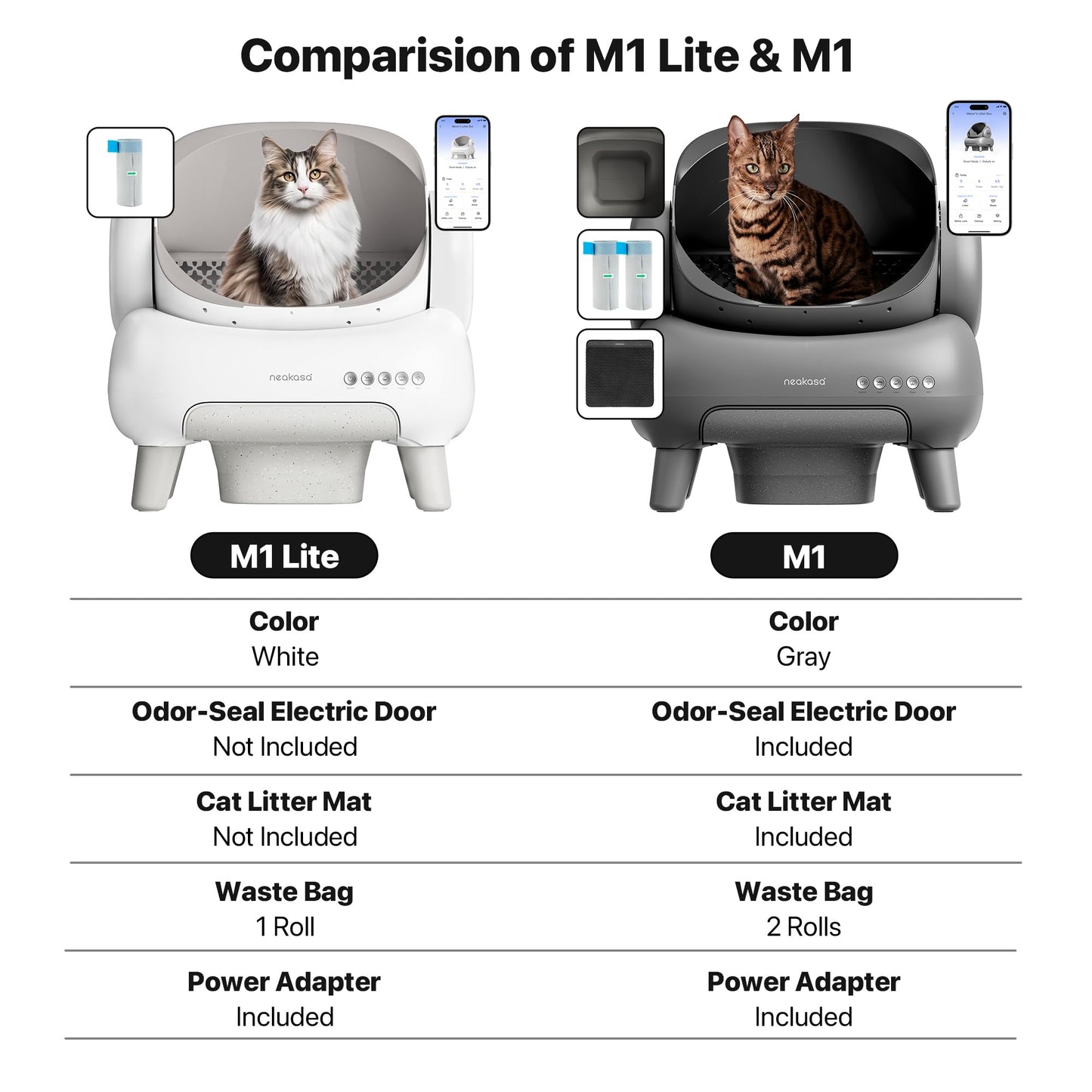 Neakasa M1 Open-Top Self Cleaning Cat Litter Box, Automatic Cat Litter Box with APP Control, Odor-Free Waste Disposal Includes Trash Bags