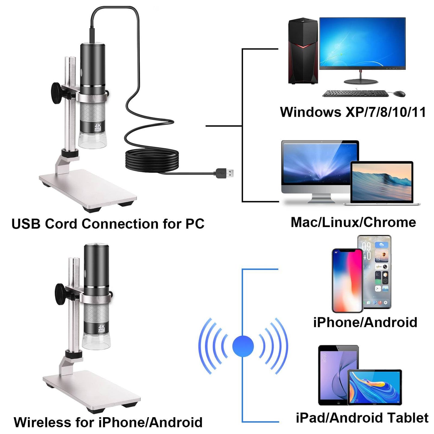 Ninyoon 4K Microscope with Professional Stand + Case for iPhone Android PC, 50-1000X Digital USB Microscope Endoscope HD Camera for All Cellphones iPad Android Tablet Windows Mac Chrome Linux