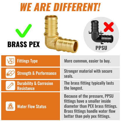 Pex Fittings 1/2 Inch, 36 PCS SUNGATOR 1/2 Inch Pex Fittings Set, 12 Each PEX Elbow Tee Coupling, 1/2" Pex Fittings For Pex Pipe, No Lead Brass, ASTM F1807