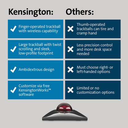Kensington SlimBlade™ Pro Wireless Trackball, Rechargeable Battery, Bluetooth 2.4GHz Connection Options (K72080WW)