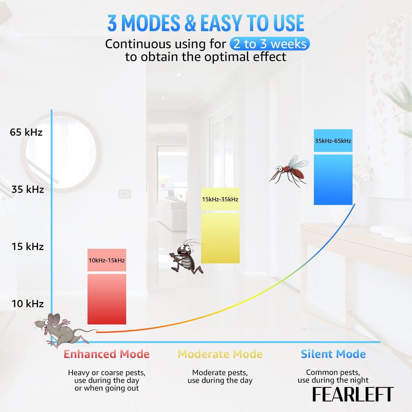 2025 Upgraded Ultrasonic Pest Control Repeller, Mouse Repellent Indoor for Spider Bug Roach Ant Fly Rat Mice Insect Deterrent, Mouse Rodent Repellent Ultrasonic Plug in, 3 Mode Switching, 6 Pack