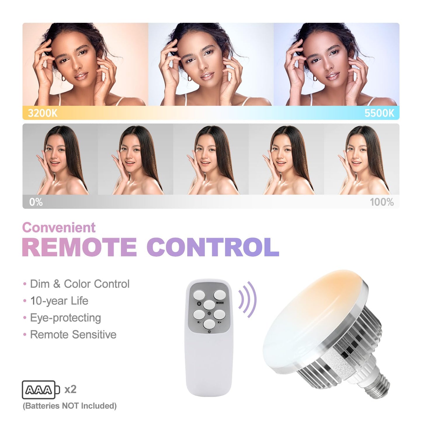 LimoStudio (LED Super Bright) 3400W Output Remote Control, 22 x 32 inch Softbox 85W Bulbs Light Kit, 3000K-5500K Adjustable Color & Brightness, 12600 Lumen, CRI>95, Soft Box Diffuser, AGG3214