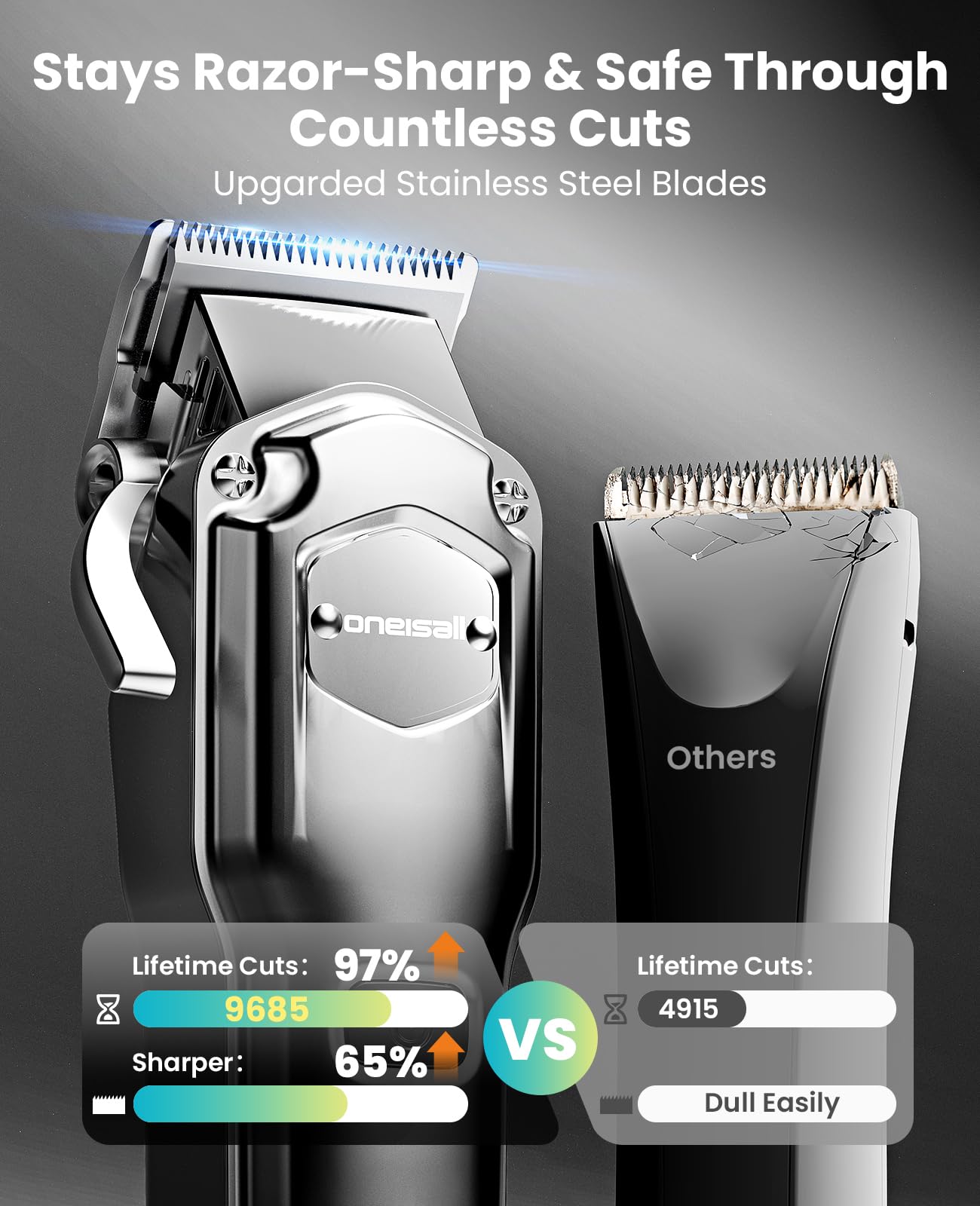 oneisall Dog Clippers for Grooming Thick/Heavy Coats, 4-in-1 Dog Grooming Kit Low Noise with Stainless Steel Blade, Cordless Dogs Paw Trimmer Pet Nail Grinder for Small & Large Dogs Cats Animals