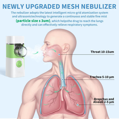 Portable Nebulizer for Adults and Kids,Rechargeable Handheld Mesh Nebulizer Machine, Travel & Home Use, Fast Relief for Breathing Problems, Ultra Quiet Auto-Cleaning