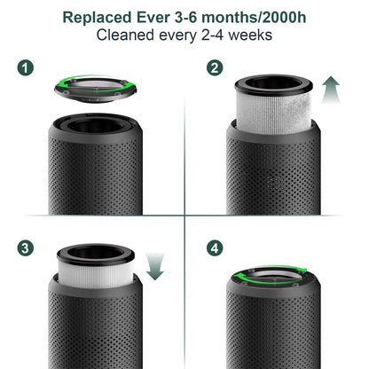 Air Purifiers for Bedroom Home up to 800 ft², Vniup H14 True HEPA Room Air Purifiers for Bedroom, with Fragrance Function Sleep Mode& Light Mode Air Cleaner for Pet Dander Odor Dust Smoke